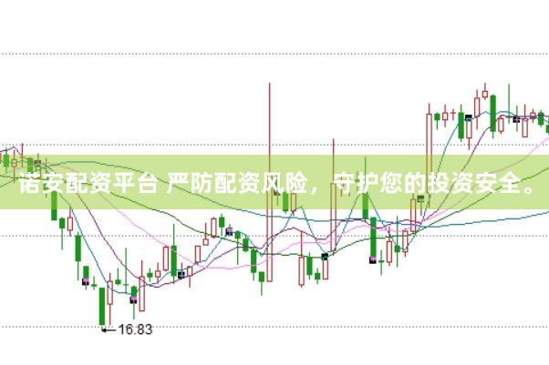 诺安配资平台 严防配资风险，守护您的投资安全。